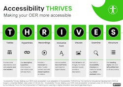 Accessibility THRIVES: Making you OER more accessible