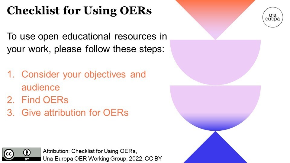 Checklist for Using OERs